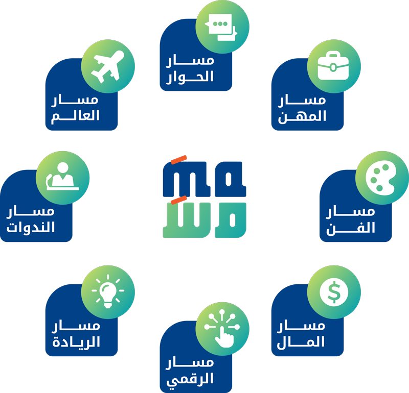 Masar Graph - Arabic