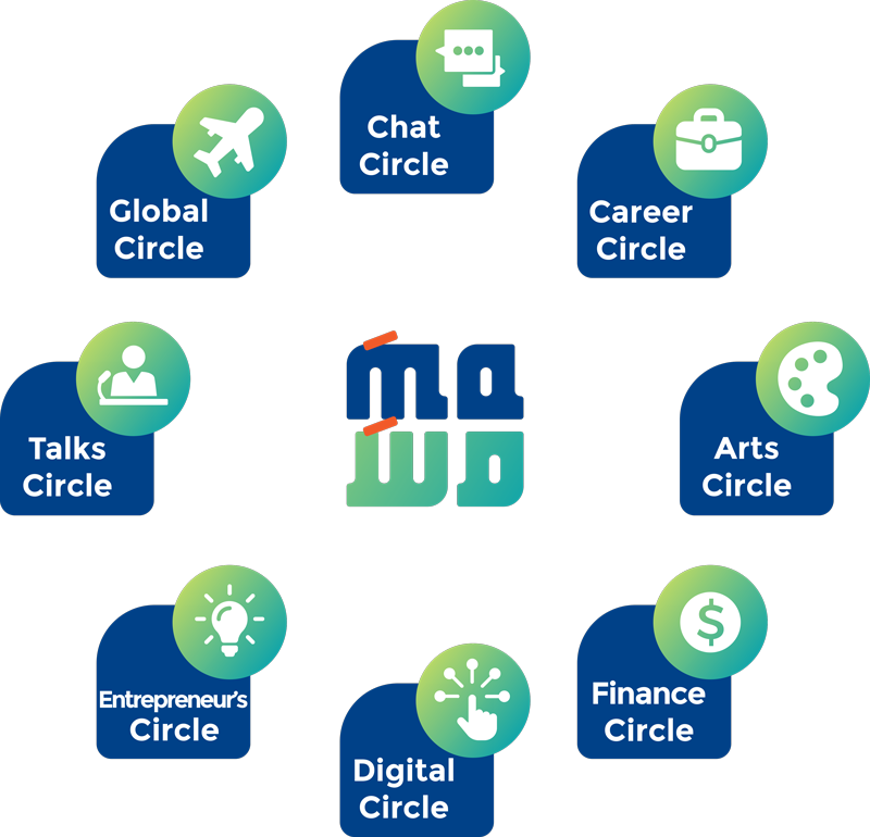 Masar Graph - English